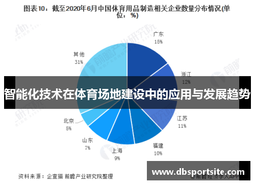 智能化技术在体育场地建设中的应用与发展趋势